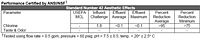 CL-Series Inline Water Filter (CL10RO-T33) - Performance Data Sheet