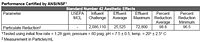 CL-Series Inline Water Filter (CL10PF5) - Performance Data Sheet