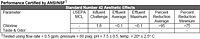 CL-Series Inline Water Filter (SCL10) - Performance Data Sheet