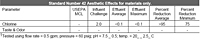 E-Series Inline Water Filter (E5586) Phosphate GAC - Performance Data Sheet