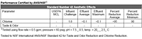 K-Series Inline Water Filter (K5540) Acid Rinsed Coconut Carbon - Performance Data Sheet