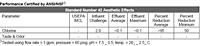 K-Series Inline Water Filter (K5586) Phosphate GAC - Performance Data Sheet