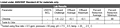 K-Series Inline Water Filter (K2536) Coconut Carbon - Performance Data Sheet
